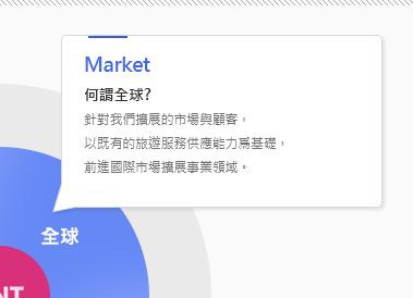 Market 시장 글로벌이란?