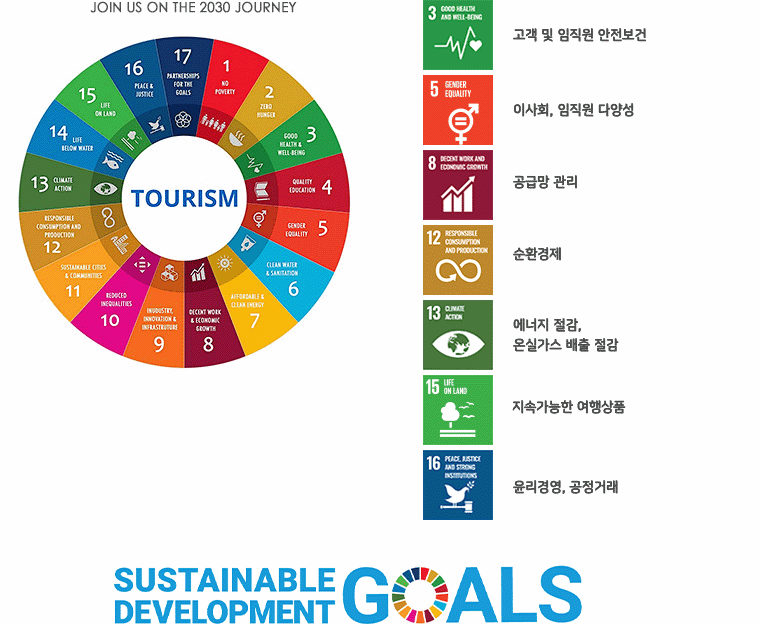SDGs 의 목표
